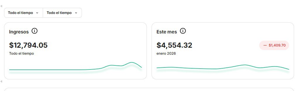 תלמיד ספרדי - $12,794 סה״כ